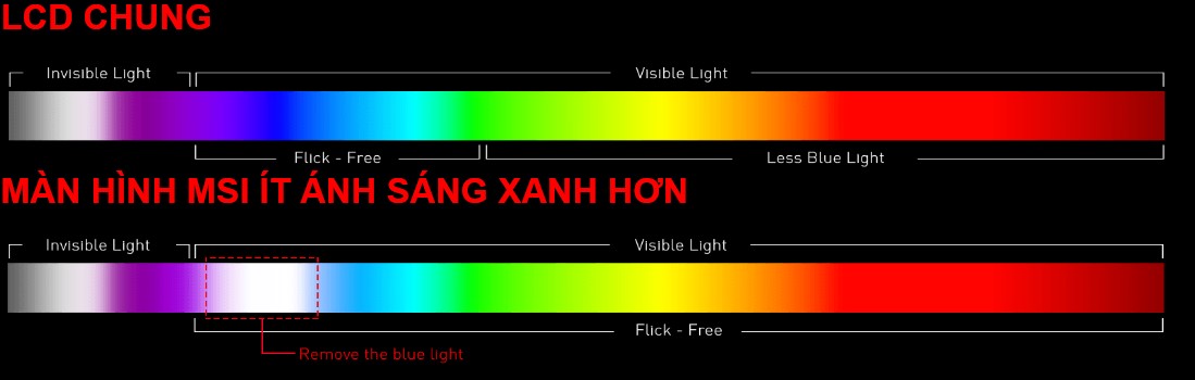 Giảm ánh sáng xanh