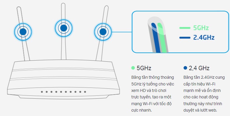 Ăng ten ngoài phủ sóng tối đa