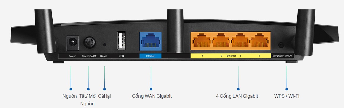 Kết nối dây Full Gigabit