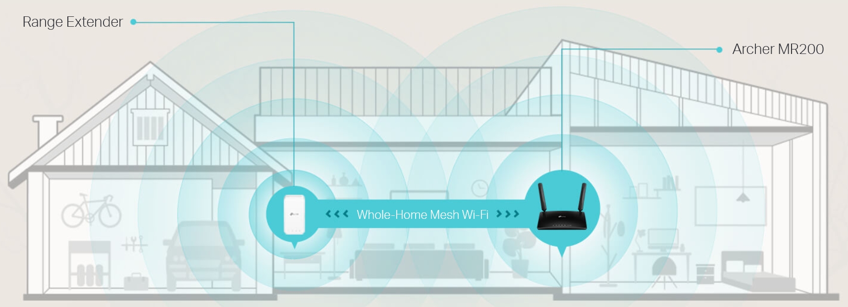 Hỗ trợ TP-Link OneMesh