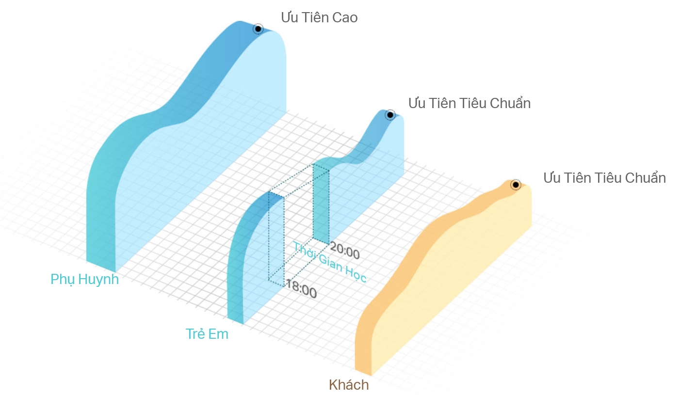 Quyền kiểm soát của phụ huynh