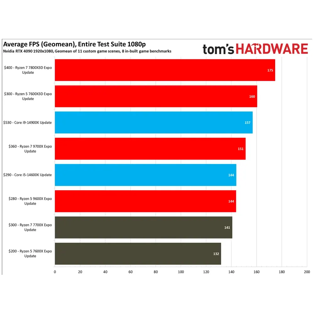 cpu-amd-ryzen-5-7600x3d-2