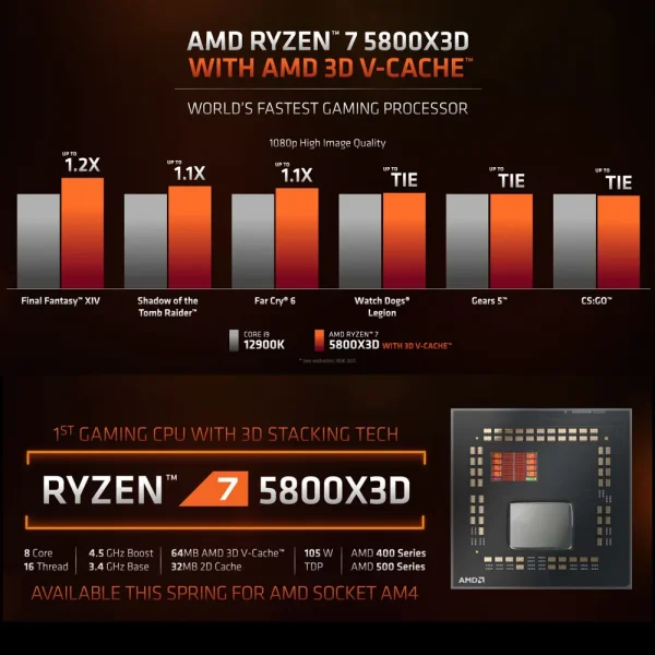 CPU AMD Ryzen 7 5800X3D 8 nhân 16 luồng 80MB AM4