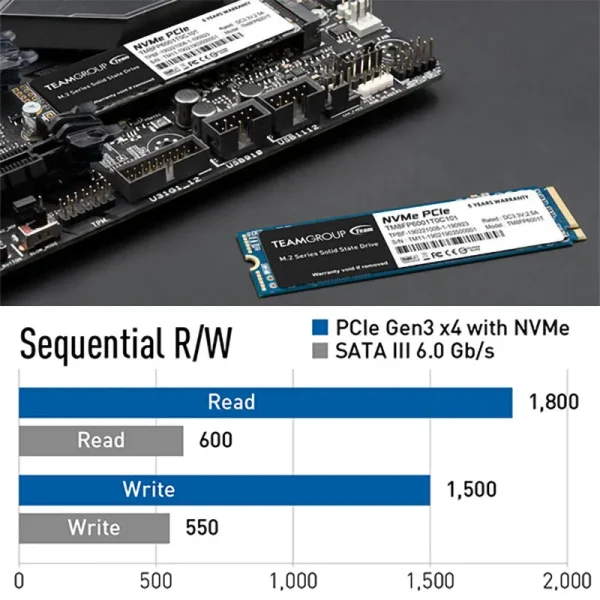 Ổ cứng SSD TeamGroup MP33 256GB NVMe M.2-2280 PCIe Gen3x4
