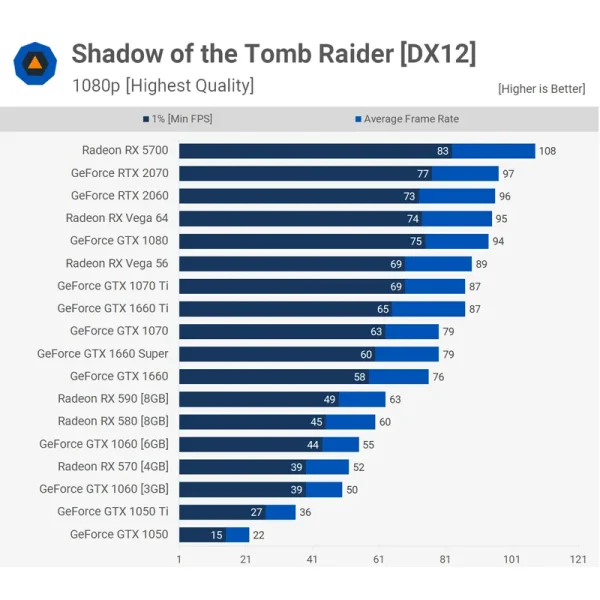 VGA ASL NVIDIA GeForce GTX 1660 SUPER 6GB DDR6