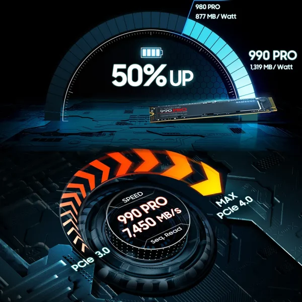 SSD Samsung 990 PRO 1TB NVMe – Đọc 7450MB/s Ghi 6900MB/s