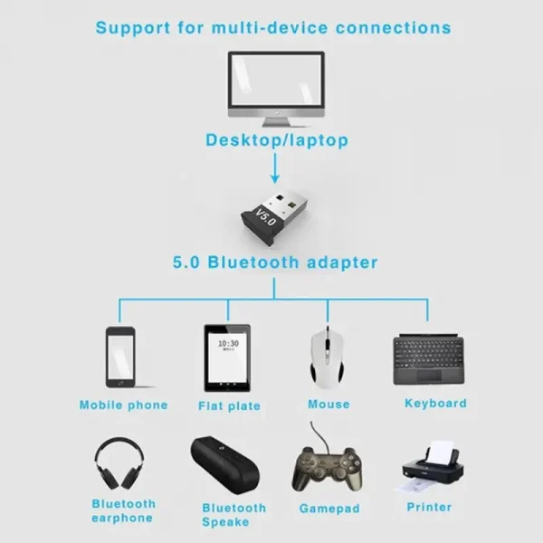 USB kết nối Bluetooth V5.0 DONGLE Tự Nhận Driver Windows 10, 11