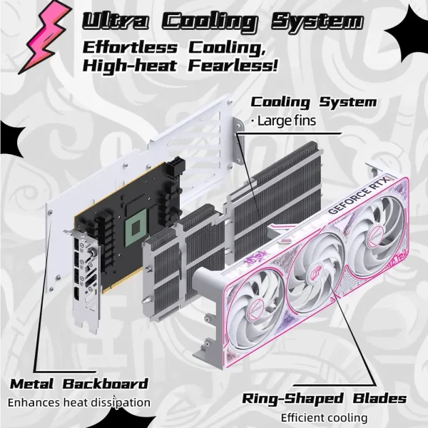 VGA Colorful iGame RTX 5060 Ultra W OC 8GB GDDR7