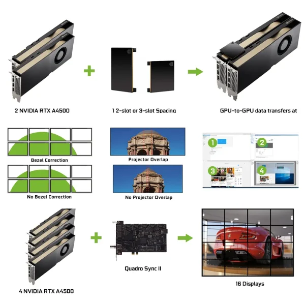 VGA LEADTEK RTX A4500 20GB GDDR6