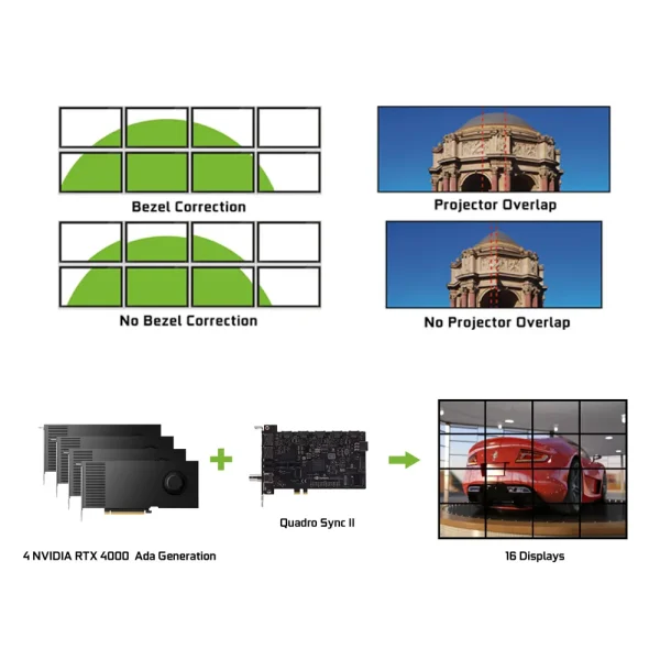 VGA LEADTEK RTX 4000 Ada 20GB GDDR6